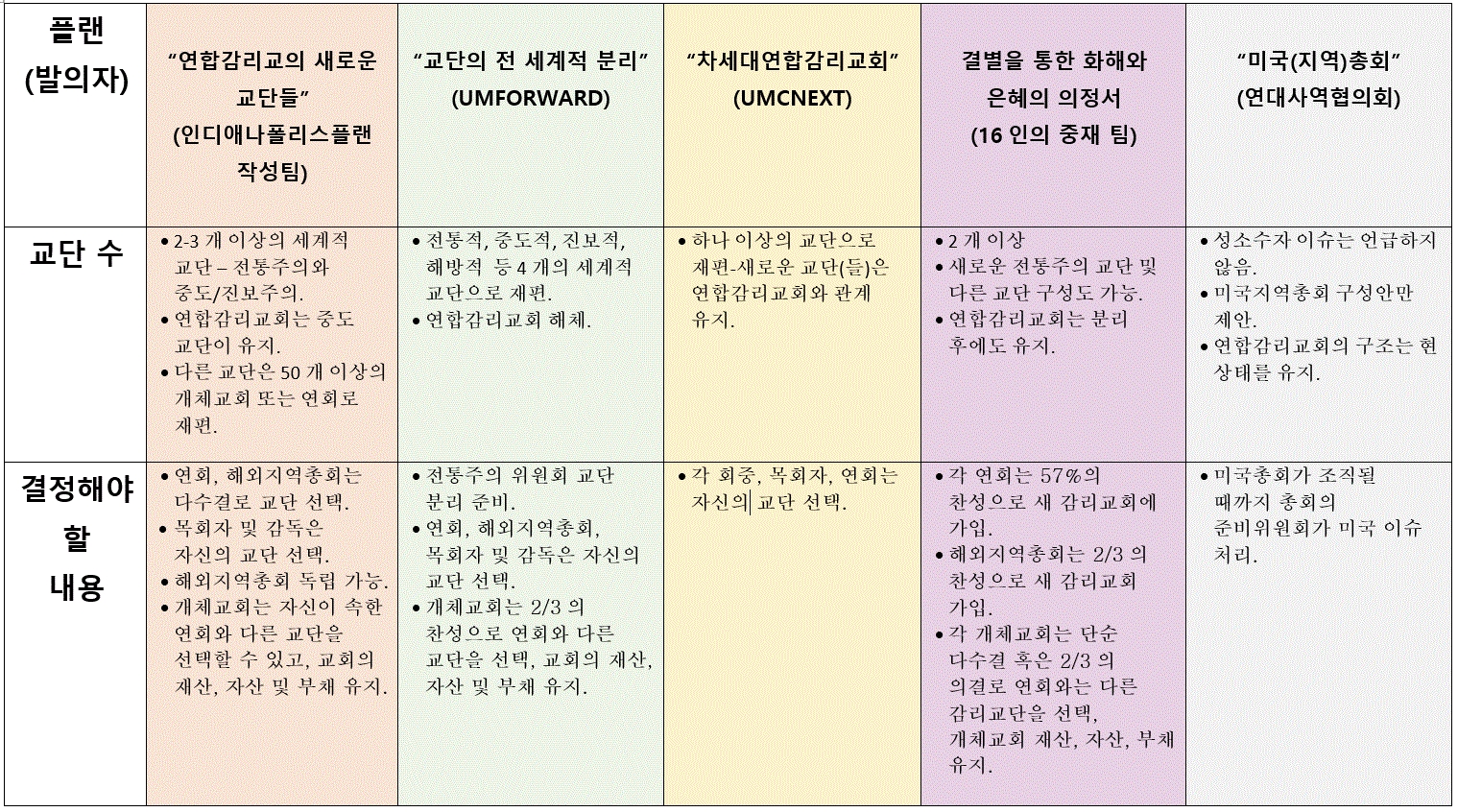 2020 청원안 플랜 차트 1