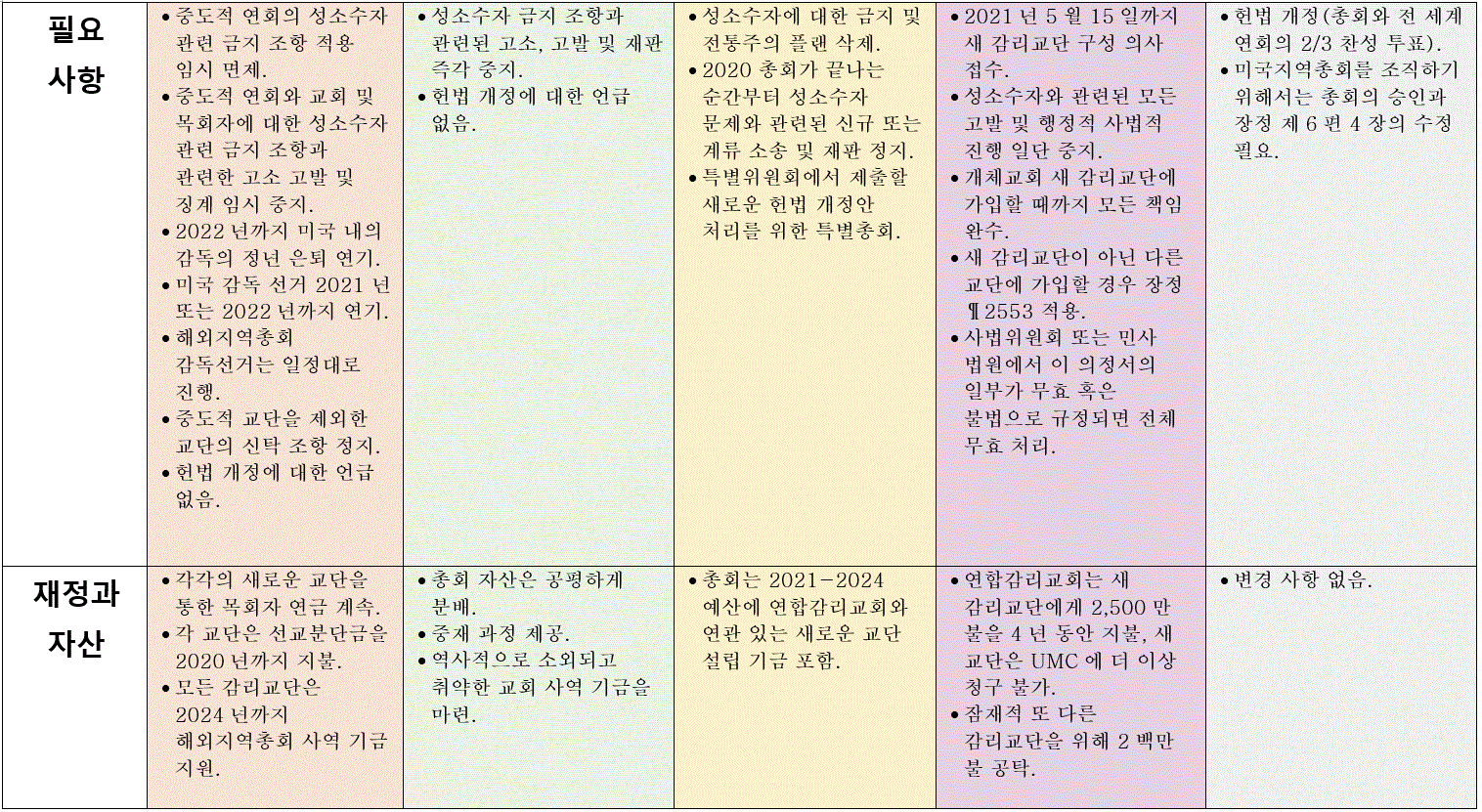 2020 청원안 차트 2