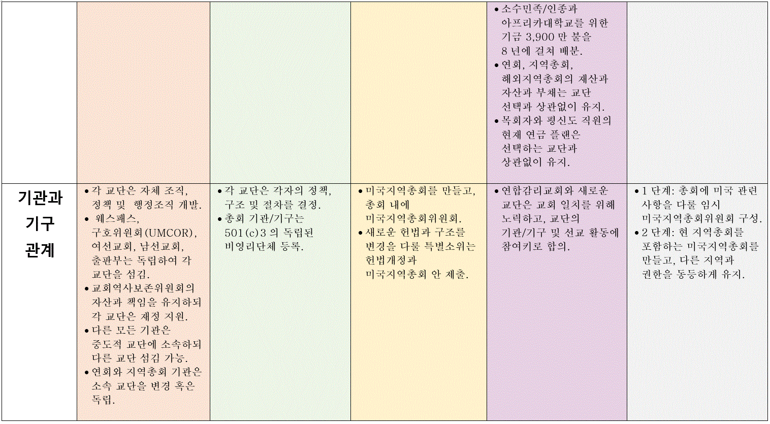 2020 청원안 차트 3