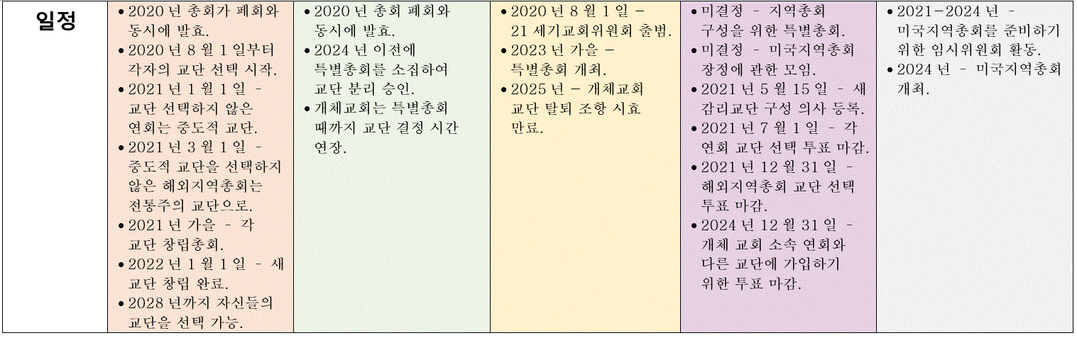 2020 GC Plan chart 4 final