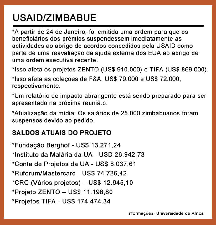 A Universidade de África, uma universidade relacionada com a Metodista Unida no Zimbabué, sofreu um impacto de 1,2 milhões de dólares quando a administração Trump congelou os desembolsos para projectos da USAID no dia da inauguração. Esta ilustração detalha alguns dos cortes. Informação gráfica cortesia da Universidade da África. 