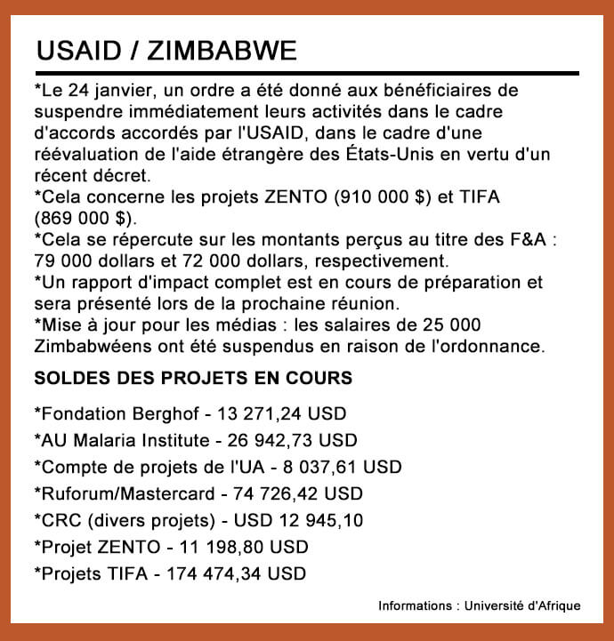 Africa University, une université liée au Méthodisme Uni au Zimbabwe, a subi un impact de 1,2 million de dollars lorsque l'administration Trump a gelé les décaissements pour les projets de l'USAID le jour d’investiture. Cette illustration présente quelques-unes des coupes budgétaires. Informations graphiques avec l'aimable autorisation de l'Université africaine.